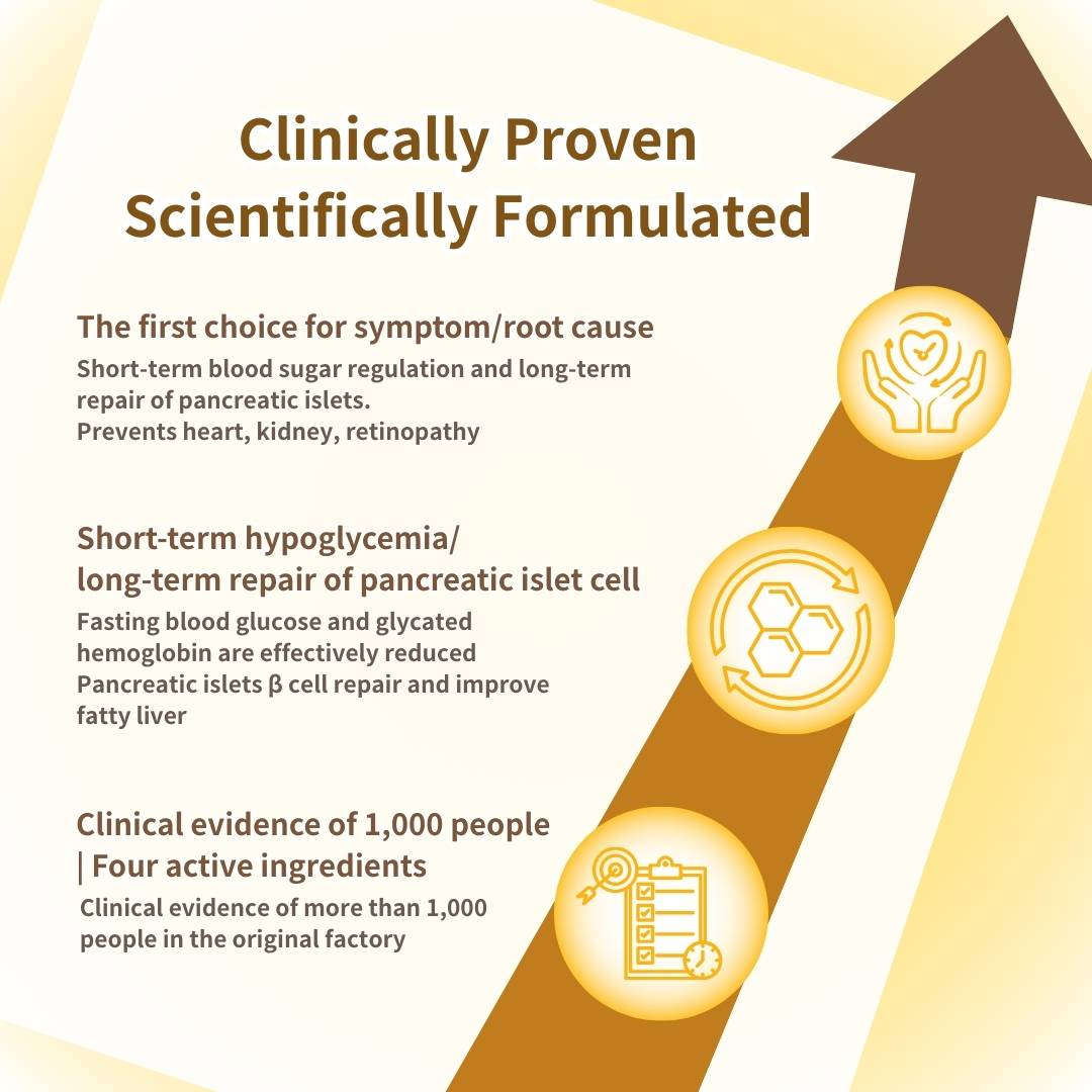 BalanGluco Supplement Information