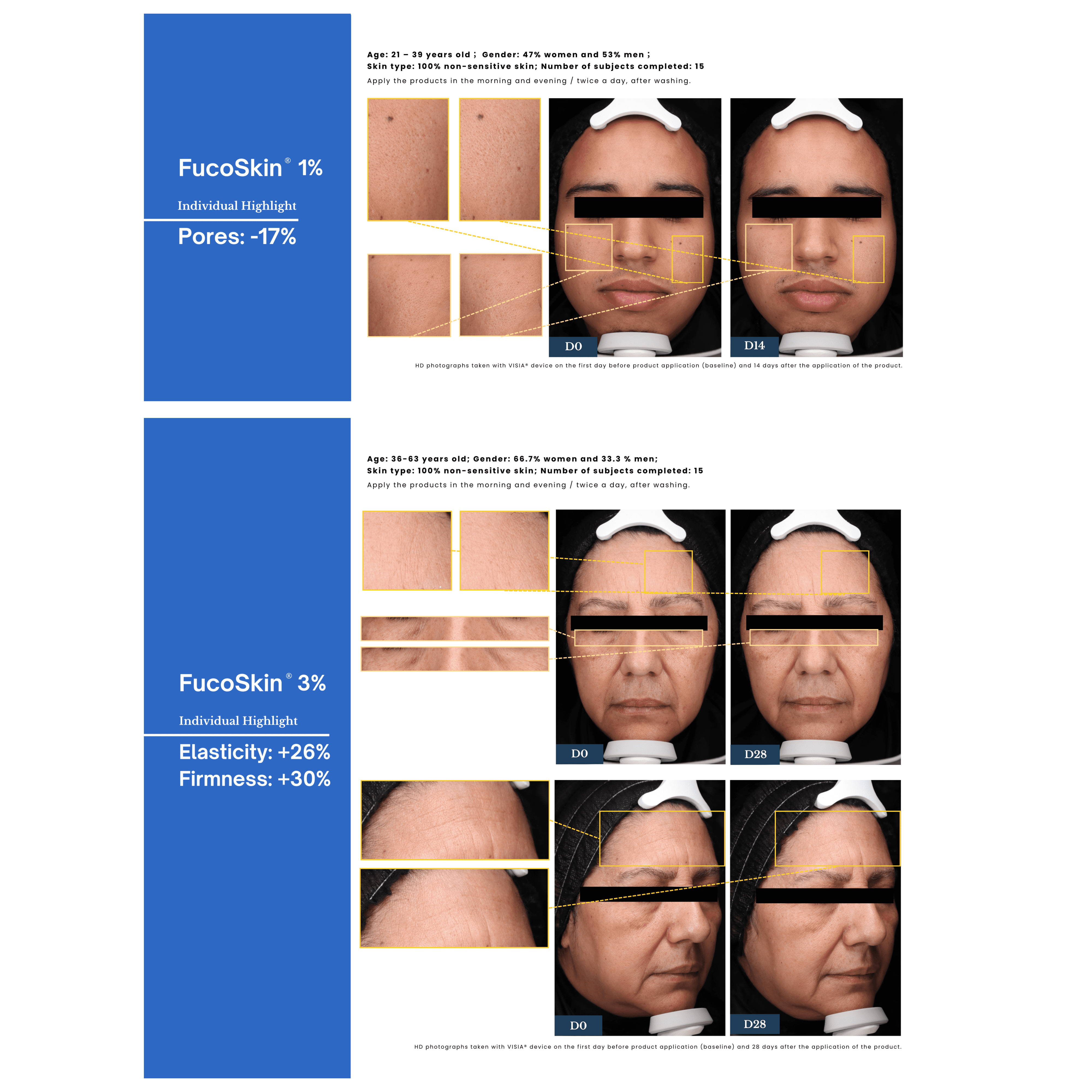 Clinical Comparison Results