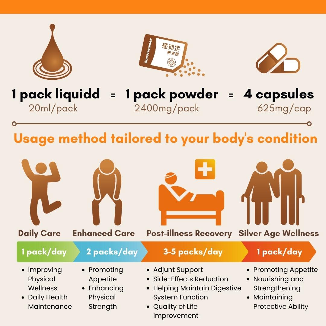 ONCOFUCO - Usage Guide